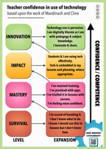 http://ictevangelist.com/technological-pedagogical-and-content-knowledge/